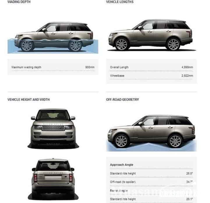Land Rover, xe bán tải, Range Rover, Ford Ranger, Toyota Fortuner, Isuzu Mu-X, Mitsubishi Triton, Subaru Forester, Nissan Navara, 