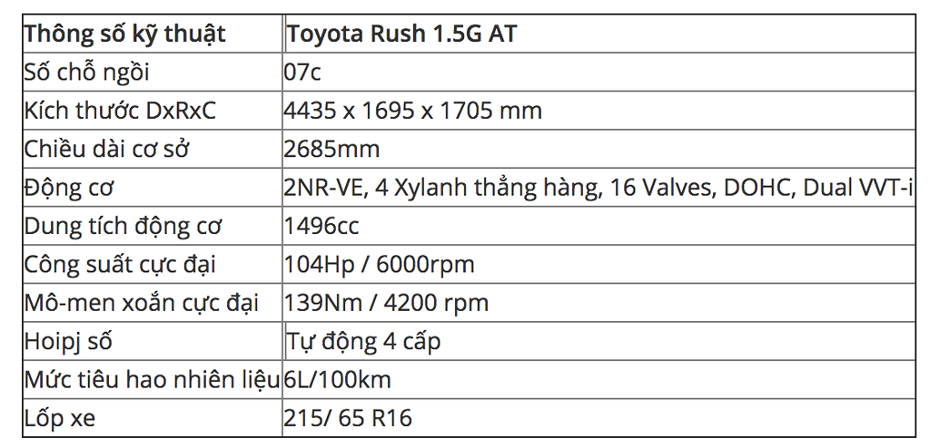 Toyota Rush, Toyota Rush 2018, Toyota Rush 2019, Toyota, Rush 2019, Toyota 2019