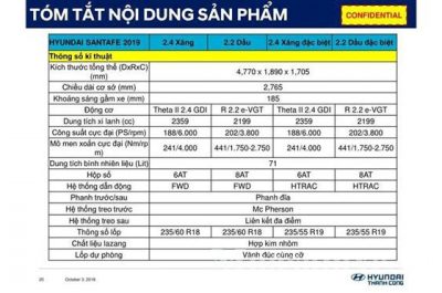 Thông số kỹ thuật Hyundai SantaFe 2019 tại Việt Nam