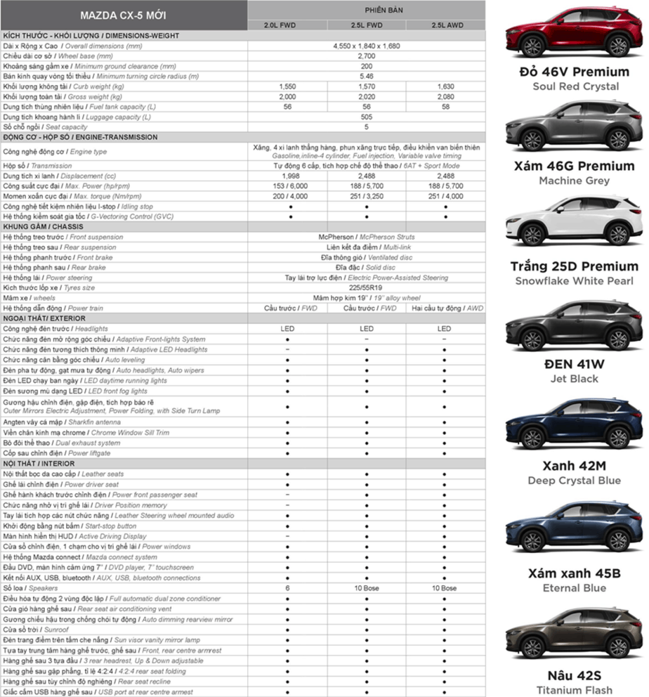 Mazda CX-5, Mazda CX-5 2018, Mazda CX-5 2019, Mazda CX5, Mazda CX5 2019, giá xe Mazda CX5, Mazda, 1 tỷ mua xe gì, Mazda 2019