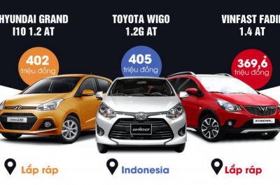 So sánh VinFast Fadil ,Toyota Wigo và Hyundai Grand i10 về nội ngoại thất