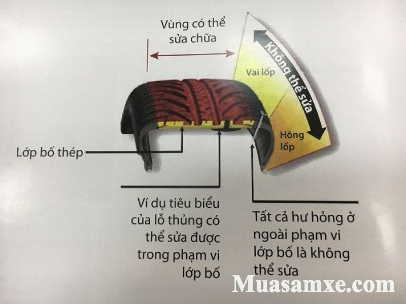 Các vị trí lốp bị thủng không thể vá