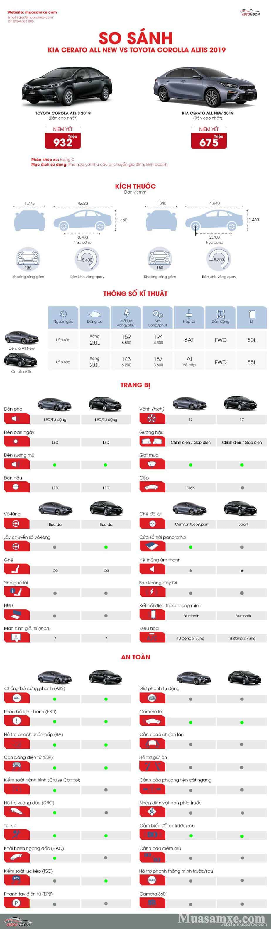 So sánh KIA Cerato All New với Toyota Corolla Altis 2019