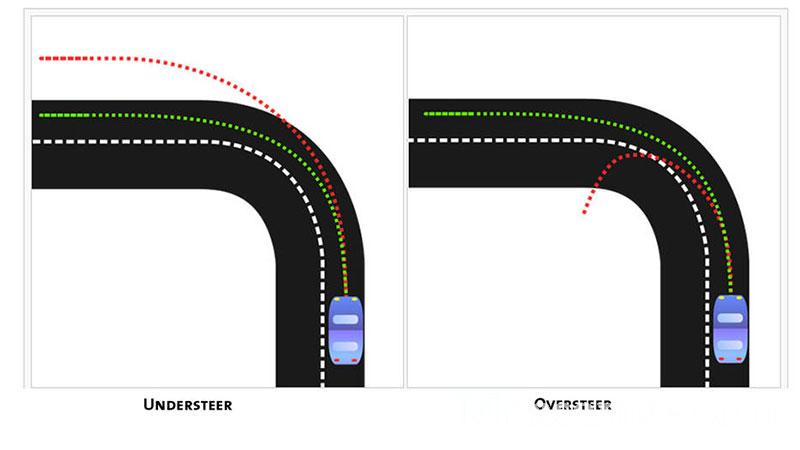 Trên các xe dẫn động hai cầu thường xảy ra hiện tượng Understeer hoặc Oversteer